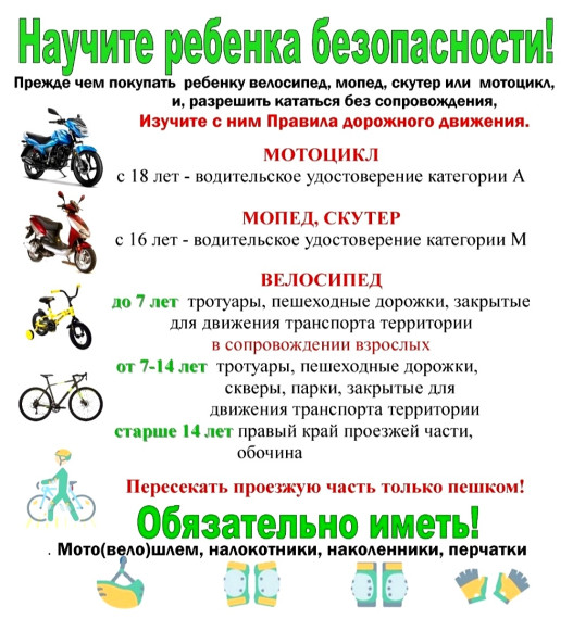 Правила использования СИМ.